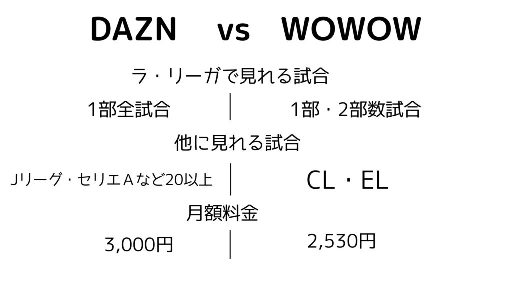 Daznでラ リーガを楽しもう スペインサッカーの魅力7つを解説 サッカー文化向上委員会