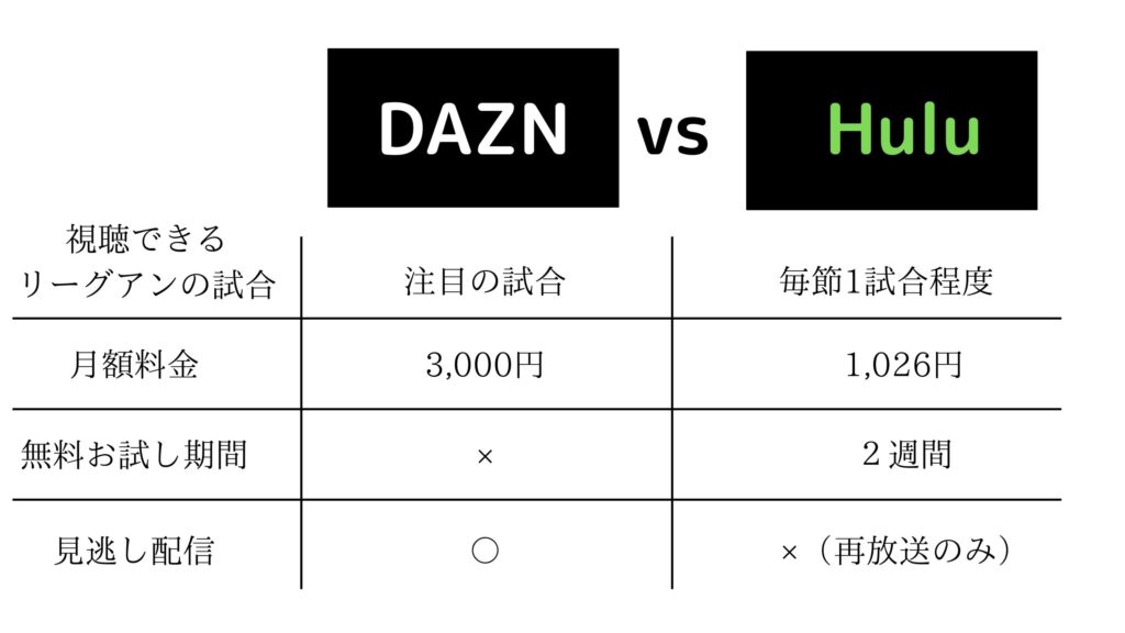 dazn-hulu-comparison